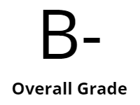 Grade
